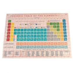 Puzzle v tube - Periodická taľbuľka